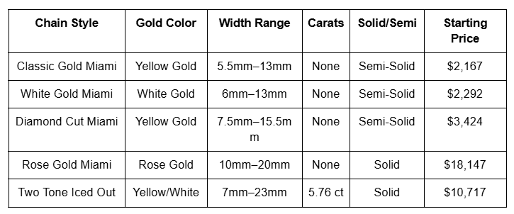 Explore Frost NYC’s Selection of Gold Miami Cuban Link Chains for Men in 2025